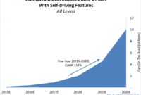 Self-driving car accidents statistics