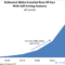 Self-driving car accidents statistics