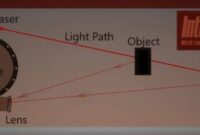 LIDAR vs. RADAR in autonomous vehicles