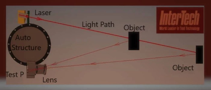 LIDAR vs. RADAR in autonomous vehicles
