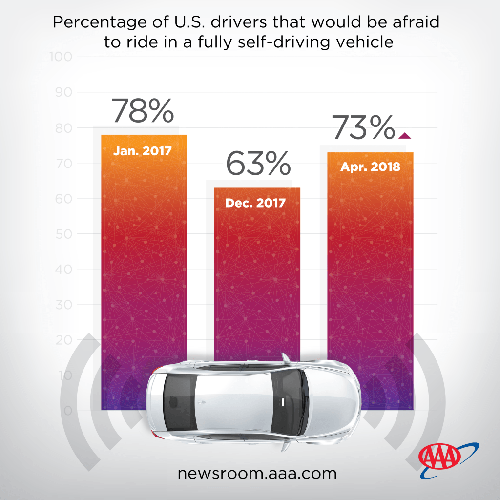 Self-driving car accidents statistics