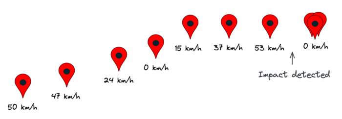 Car crash detection and prevention