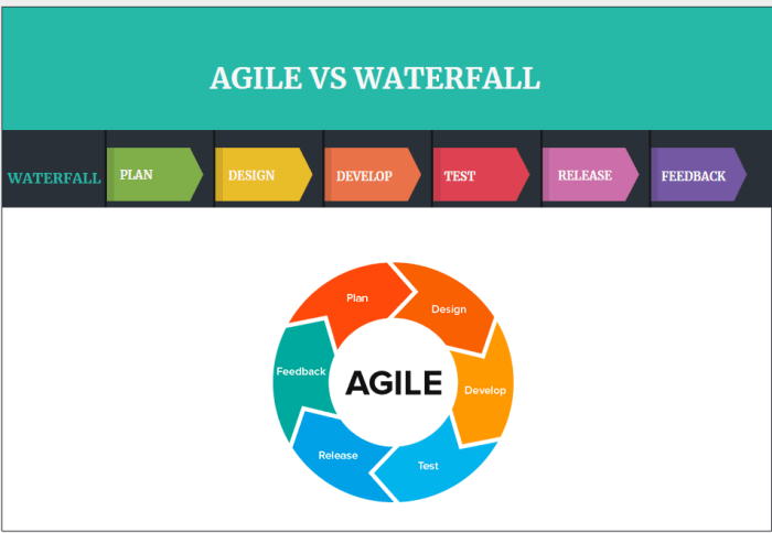 Agile vs. Waterfall