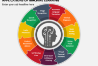Machine learning applications