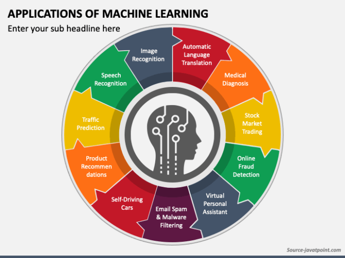 Machine learning applications
