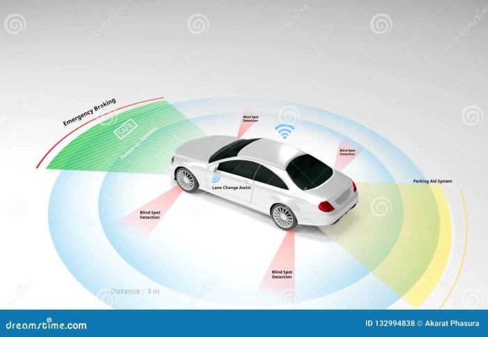 LIDAR vs. RADAR in autonomous vehicles