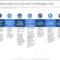 Cloud security challenges