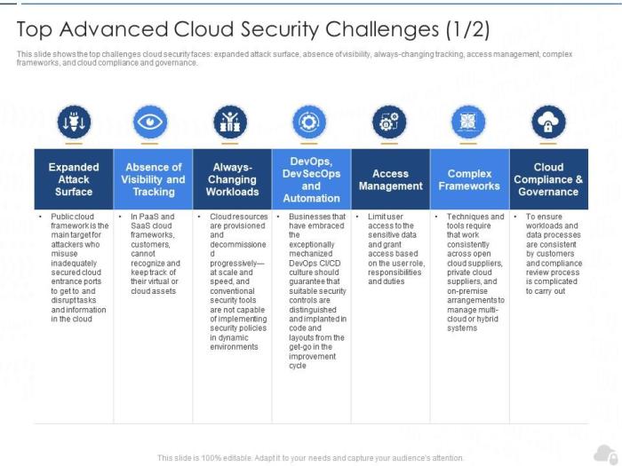 Cloud security challenges