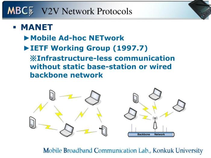 What is V2V communication?